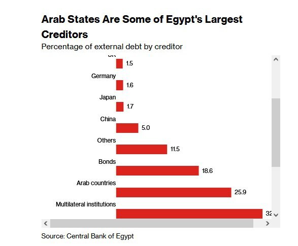 اقتصاد مصر