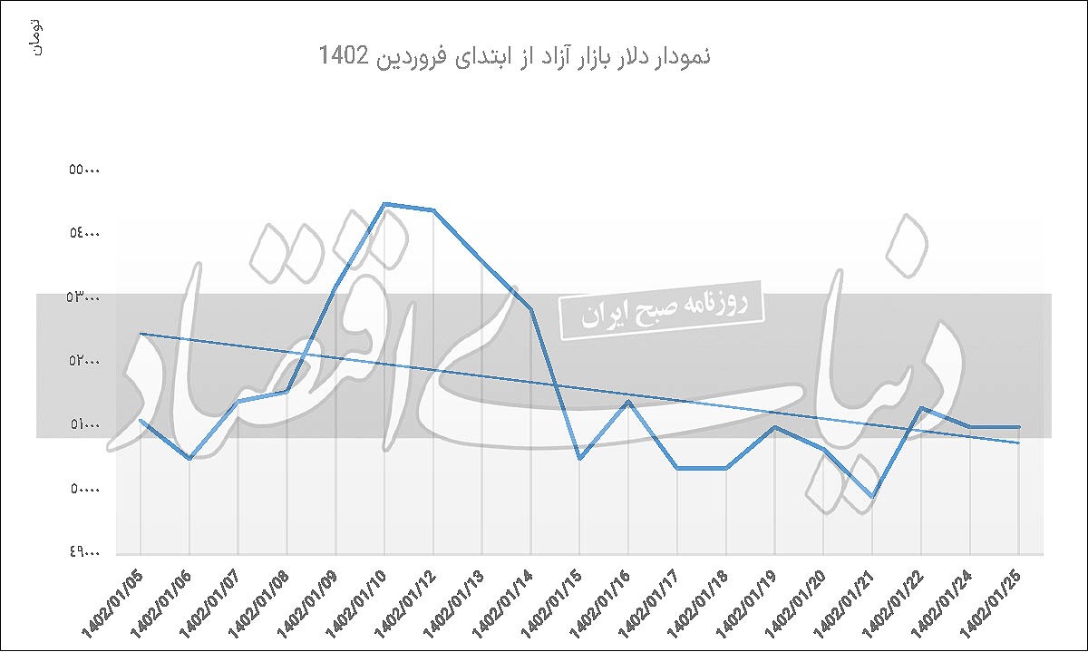 دلار