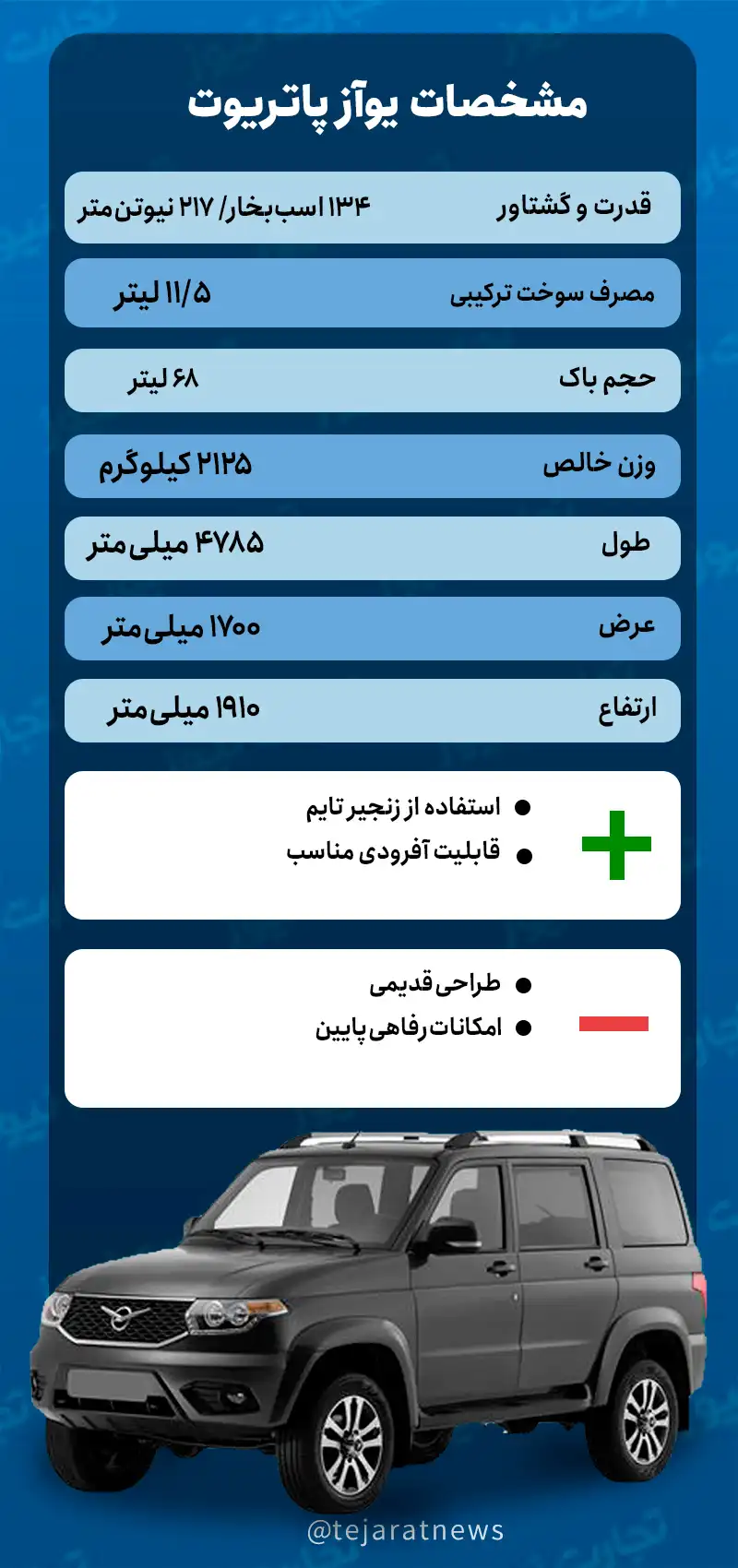 نقد و بررسی یوآز پاتریوت