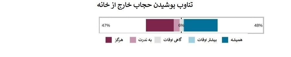 آمار زنان باحجاب و بی‌حجاب در ترکیه چقدر است؟