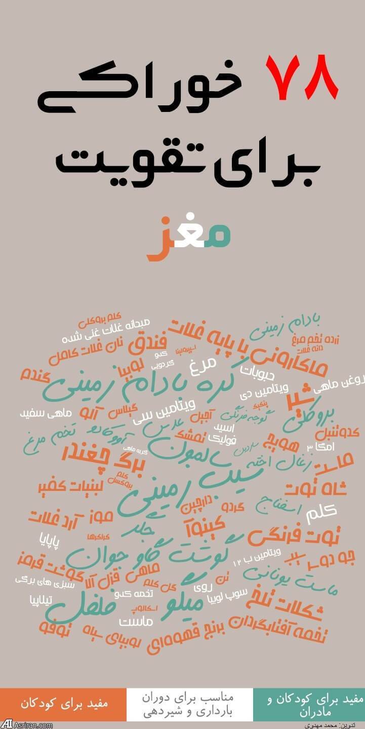 مغز کودک تا ۶ سالگی؛ همه چیز درباره رشد و تکامل ذهنی