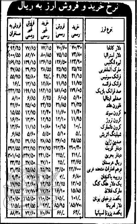 ستون قیمت انواع ارز در روزنامه اطلاعات ۱۷ فروردین ۱۳۶۲