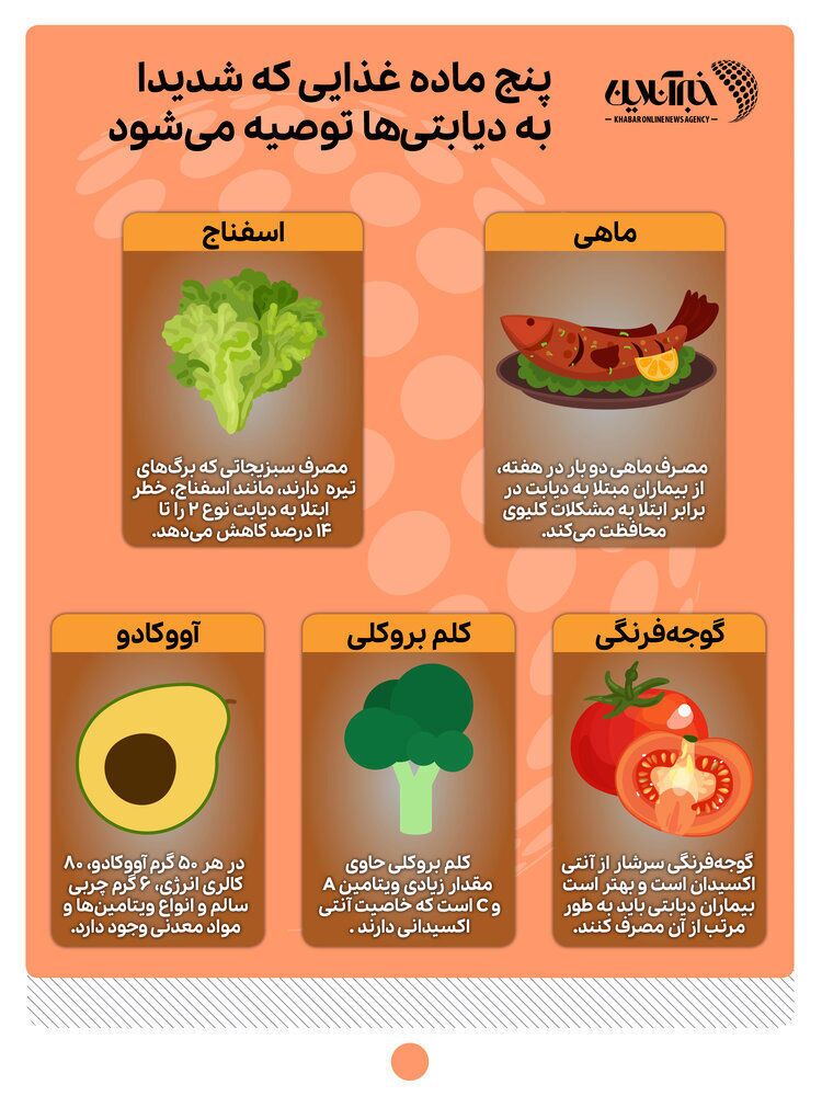 ۵ ماده غذایی که به دیابتی‌ها توصیه می شود