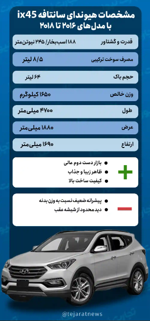 بررسی هیوندای سانتافه ۲۰۱۶ تا ۲۰۱۸/ کره‌ای پرطرفدار با نقدشوندگی بالا