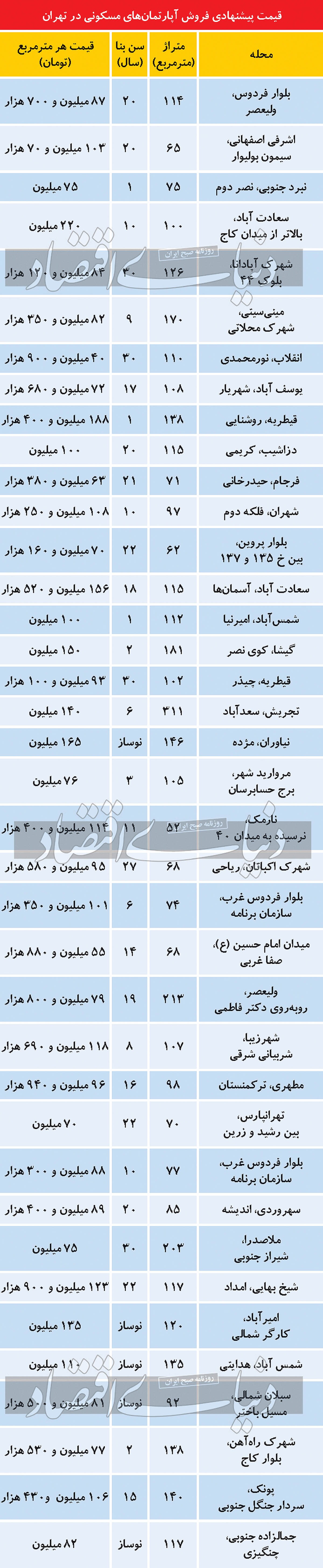 حال و هوای بازار مسکن در ماه رمضان