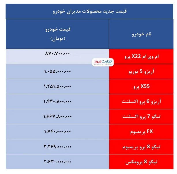 لیست قیمت جدید محصولات مدیران خودرو