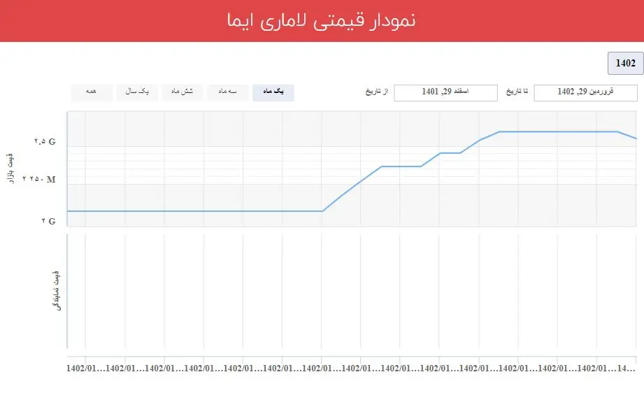 لاماری ایما