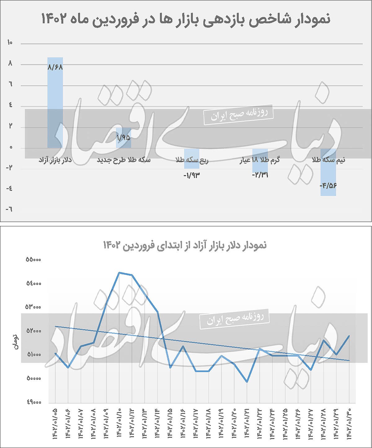 استراحت سکه، گرم کردن دلار