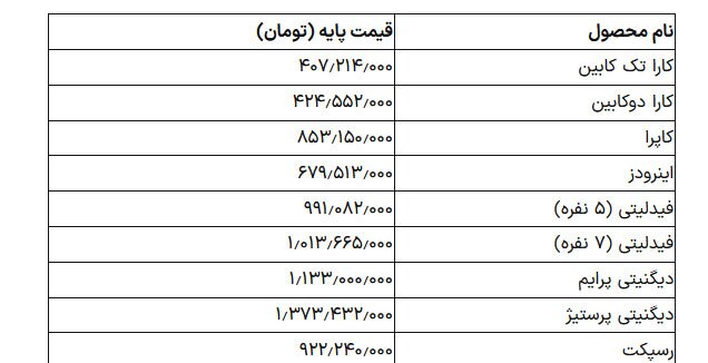 قیمت محصولات بهمن موتور اعلام شد/ فیدلیتی و دیگنیتی چند؟