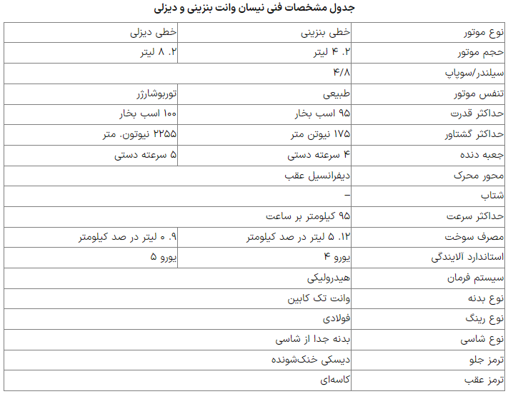 وانت نیسان