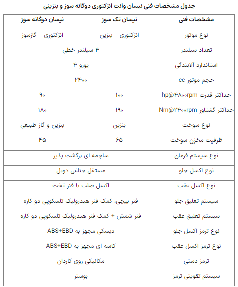 وانت نیسان