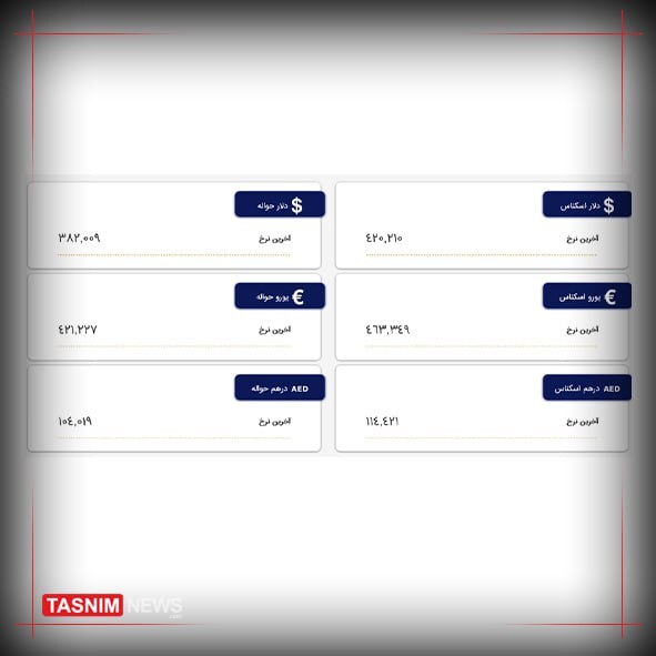 کاهش قیمت ارز‌ها در مرکز مبادلات/ دلار ۴۲هزار و ۲۱ تومان شد