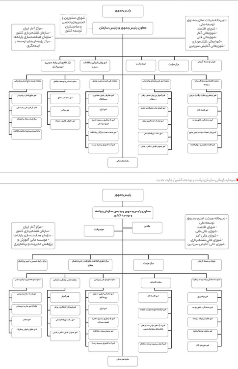 ورود حلقه یاران منظور