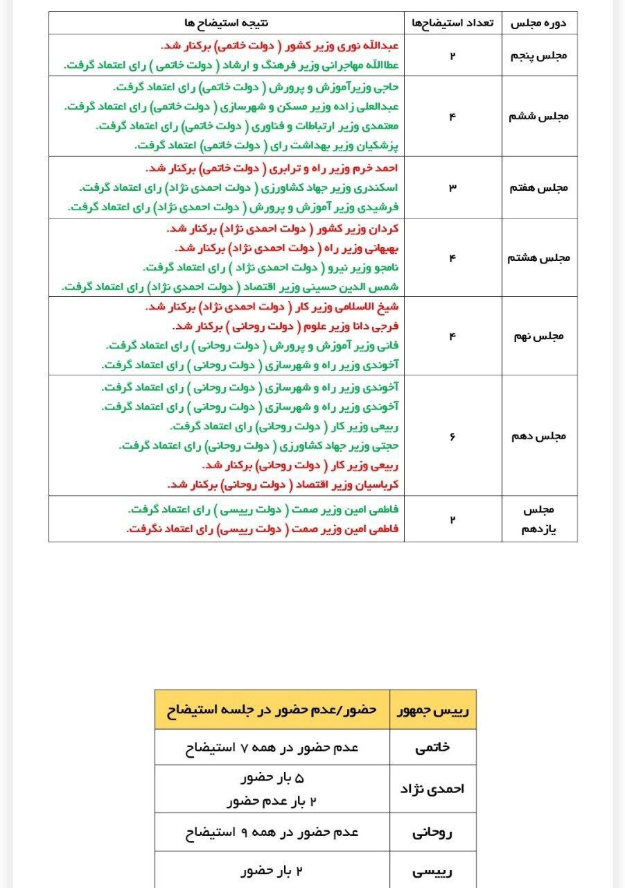 خط داغ اخبار روز دوشنبه ۱۱ اردیبهشت ۱۴۰۲
