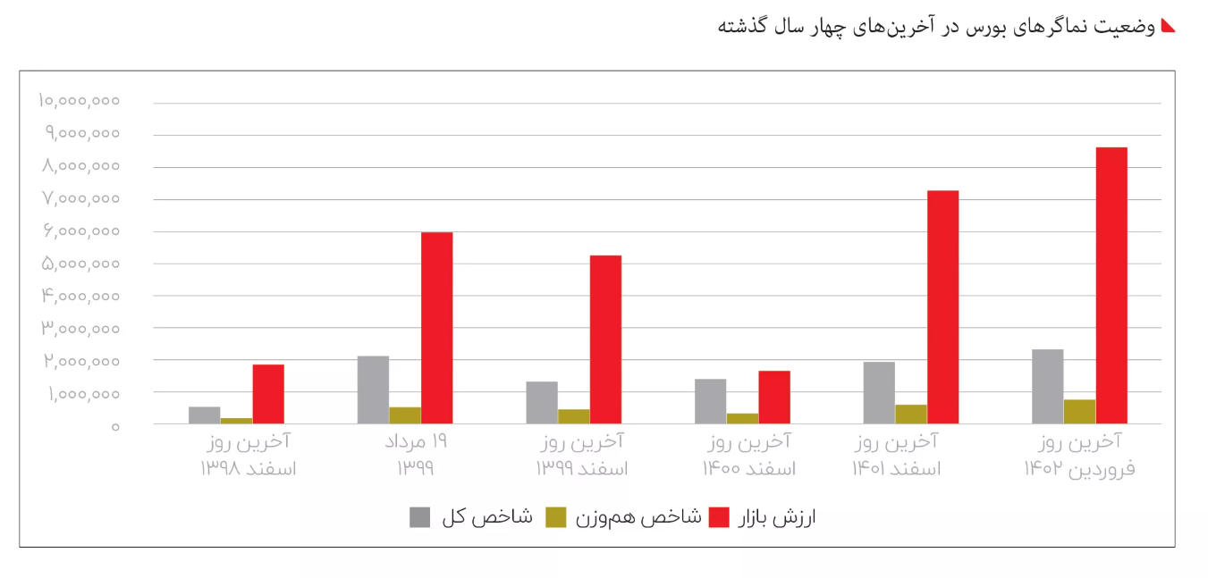عبور از کابوس ۱۳۹۹