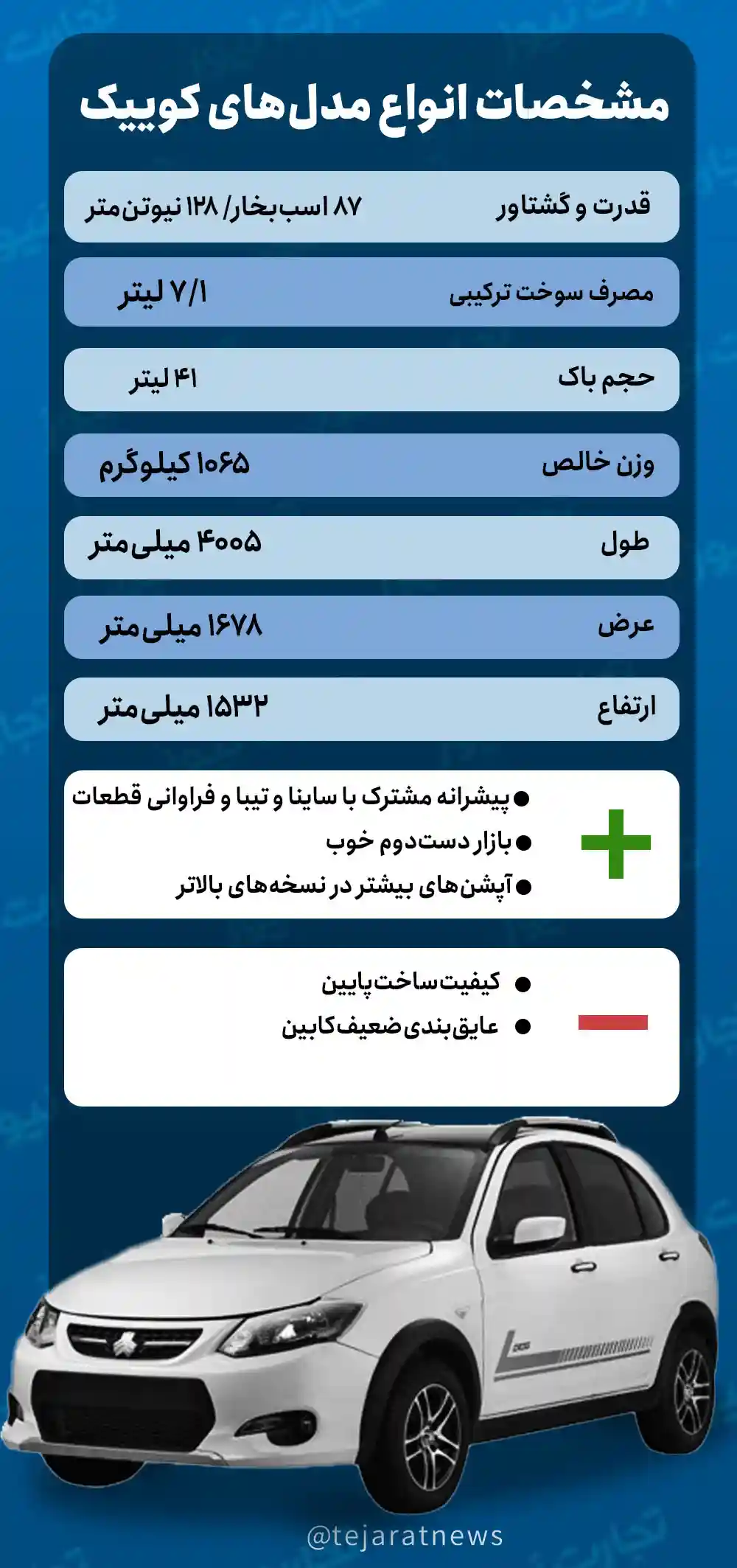 نقد و بررسی کوییک/ روح پراید در کالبد جدید