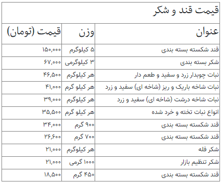 جدیدترین قیمت قند و شکر