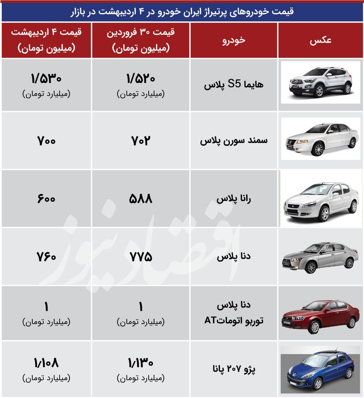 افت ۲۲ میلیونی «۲۰۷ پاناراما اتومات» در بازار