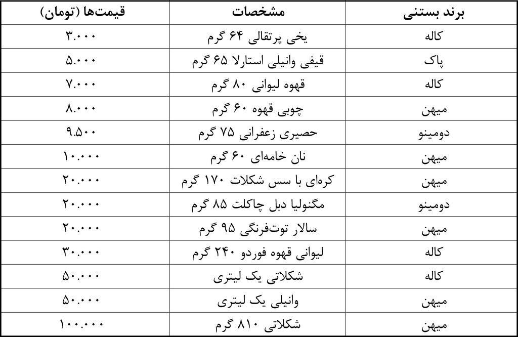 بستنی