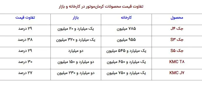 شرایط فروش KMC T۸