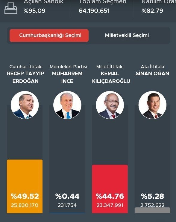 خط داغ اخبار روز دوشنبه ۲۵ اردیبهشت ۱۴۰۲ خط داغ اخبار روز دوشنبه ۲۵ اردیبهشت ۱۴۰۲