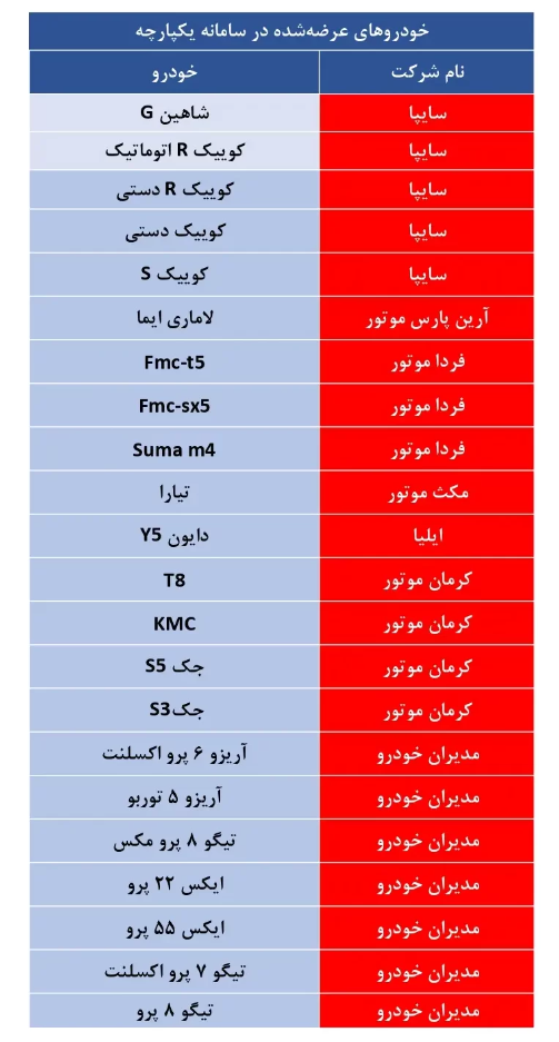 چه خودرو‌هایی در سامانه یکپارچه مرحله دوم عرضه می‌شوند؟