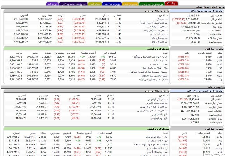آیا معاملات امروز بورس ابطال می‌شود؟