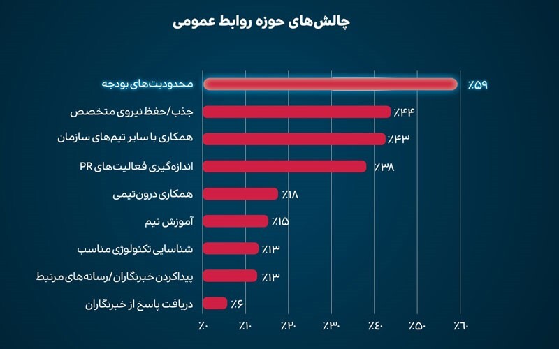 در رویداد تریبون‌ کامز چه گذشت