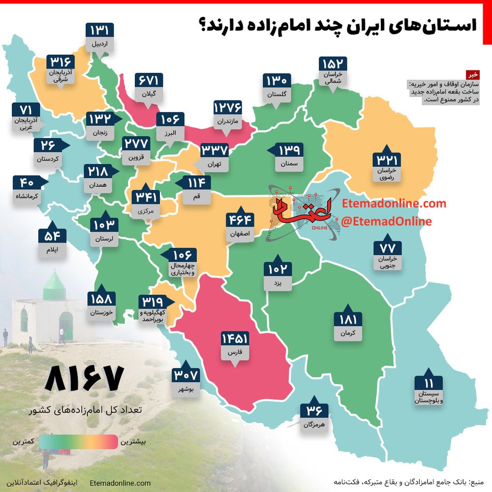 استان‌های ایران چند امام زاده دارند؟