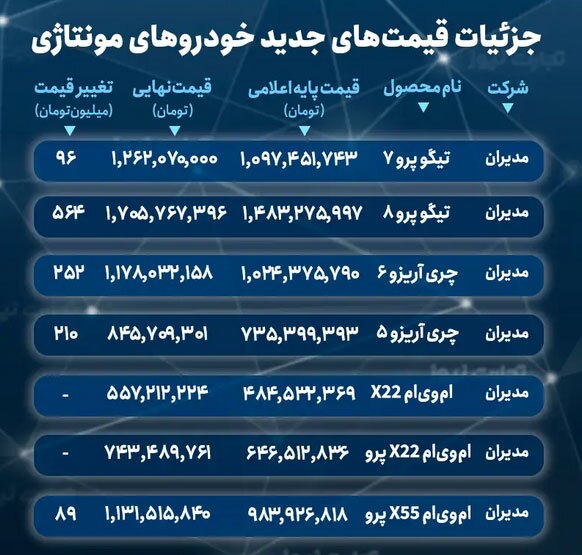 جزییات قیمت‌های جدیدی خودروهای مونتاژی