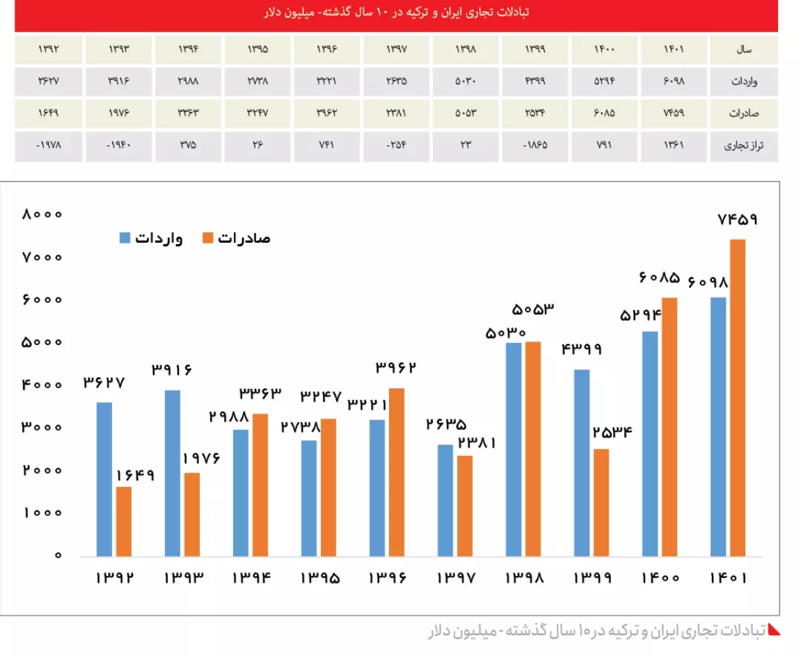 ترس از دست دادن سرمایه‏‌ها در ترکیه