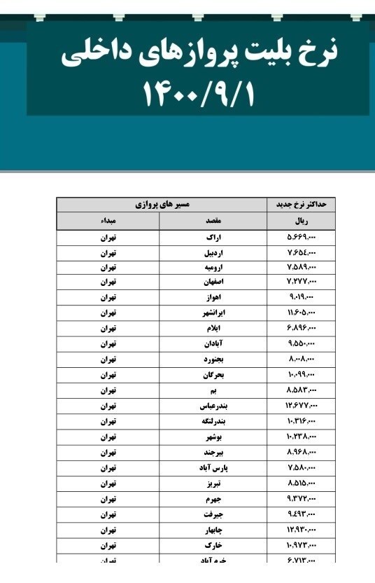 جابجایی عجیب ۲ جدول قیمت بلیت هواپیما در سایت انجمن/ سازمان هواپیمایی جلوی تخلف را بگیرد