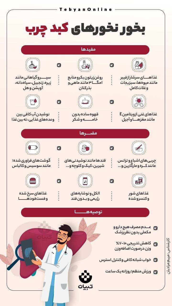کبد چرب
