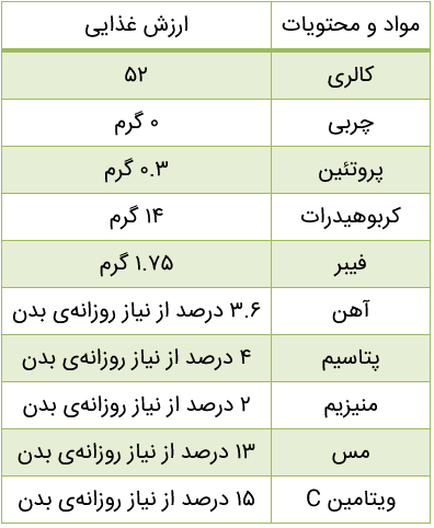 خواص به