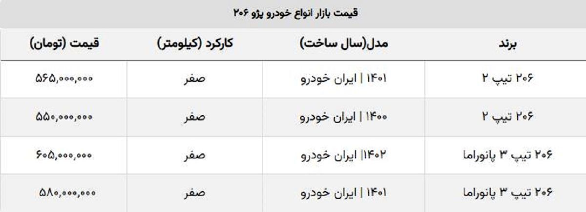 پژو ۲۰۶