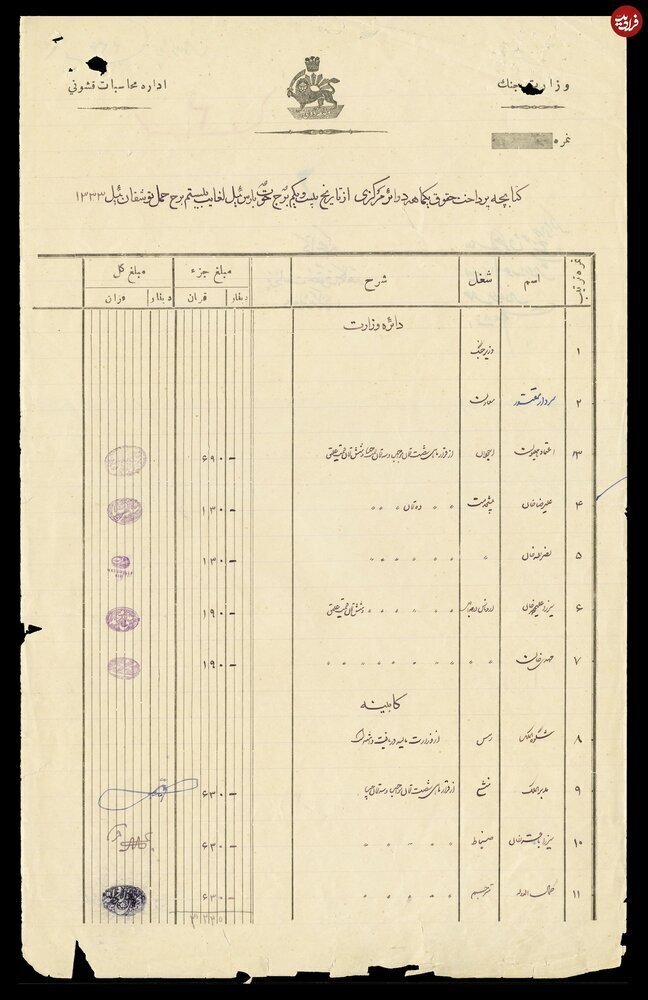 حقوق کارمندان در سال۱۳۳۳