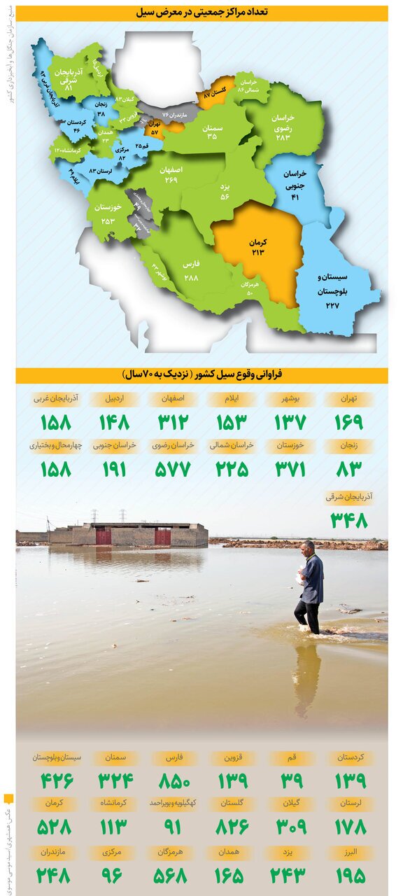 سیل