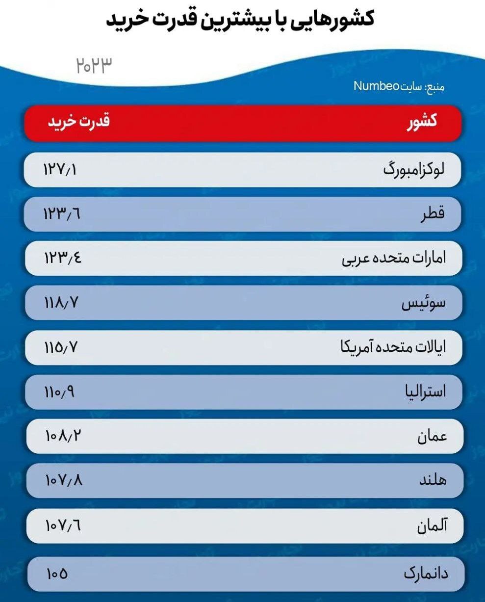 خط داغ اخبار روز دوشنبه ۸ خرداد ۱۴۰۲
