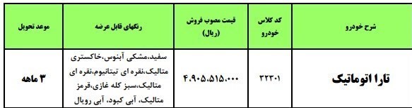 تحویل ۳ ماهه تارا به قیمت کارخانه در طرح فروش فوری ایران خودرو ۱۴۰۲