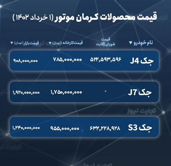 لیست جدید قیمت خودروهای مونتاژی در سامانه یکپارچه