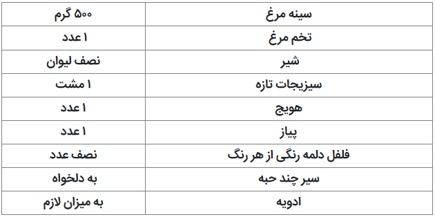 طرز تهیه سوسیس رژیمی سالم و خوشمزه//