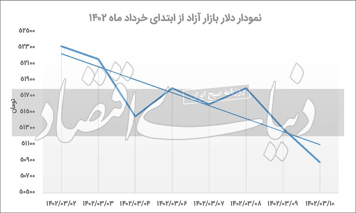 بوی توافق در بازار ارز