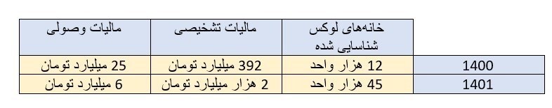 مالیات خانه