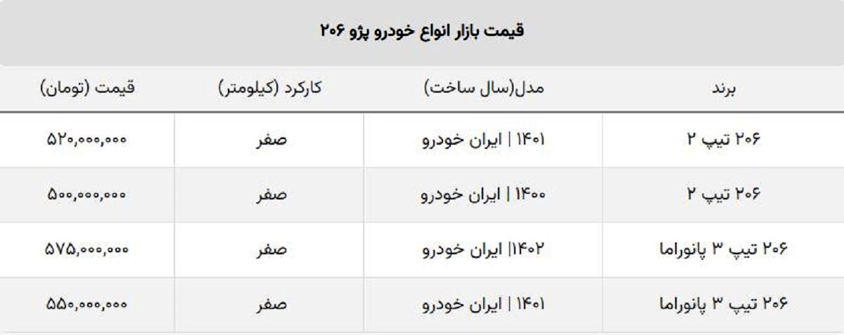 ضرر ۴۰ میلیون تومانی خریداران پژو ۲۰۶ + جدول قیمت