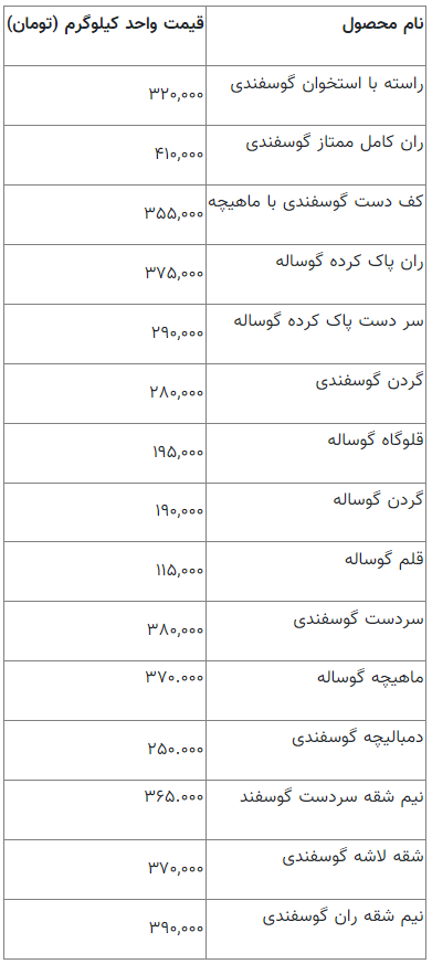 قیمت روز گوشت قرمز در ۱۳ خرداد ۱۴۰۲