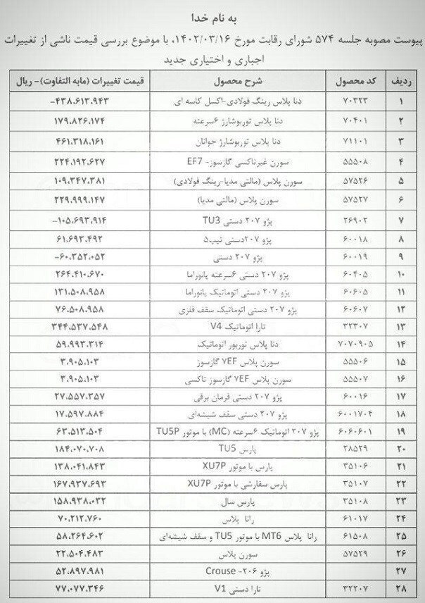 خط داغ اخبار روز شنبه ۲۰ خرداد ۱۴۰۲