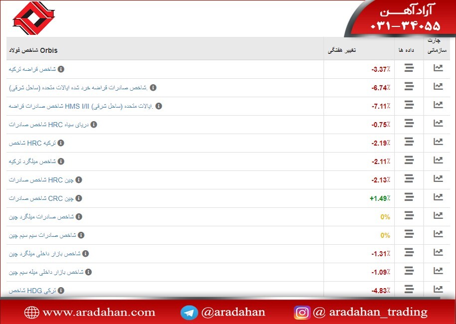 ریزش قیمت میلگرد در بازار؛نگاهی به دلایل کاهش قیمت میلگرد در بازار