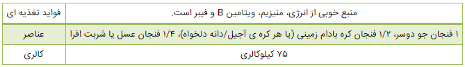 ۷ میان وعده سالم برای افزایش وزن//