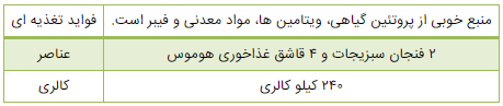 ۷ میان وعده سالم برای افزایش وزن//