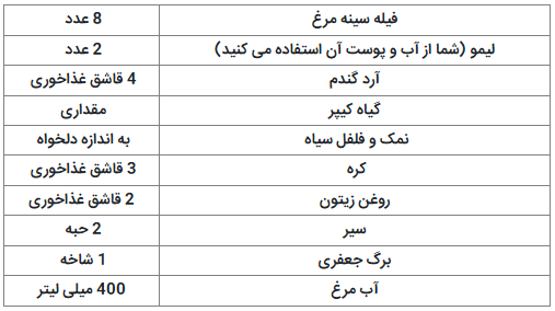دستور تهیه پیکاتای مرغ با سس لیمویی//